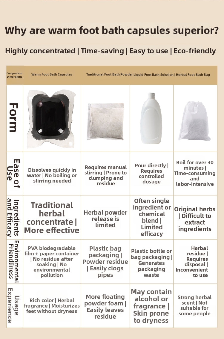 warm foot bath capsules